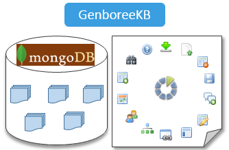 Genboreekb