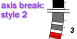 Axis Break 2